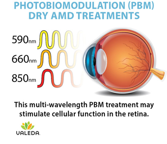 What is Valeda Light Therapy?